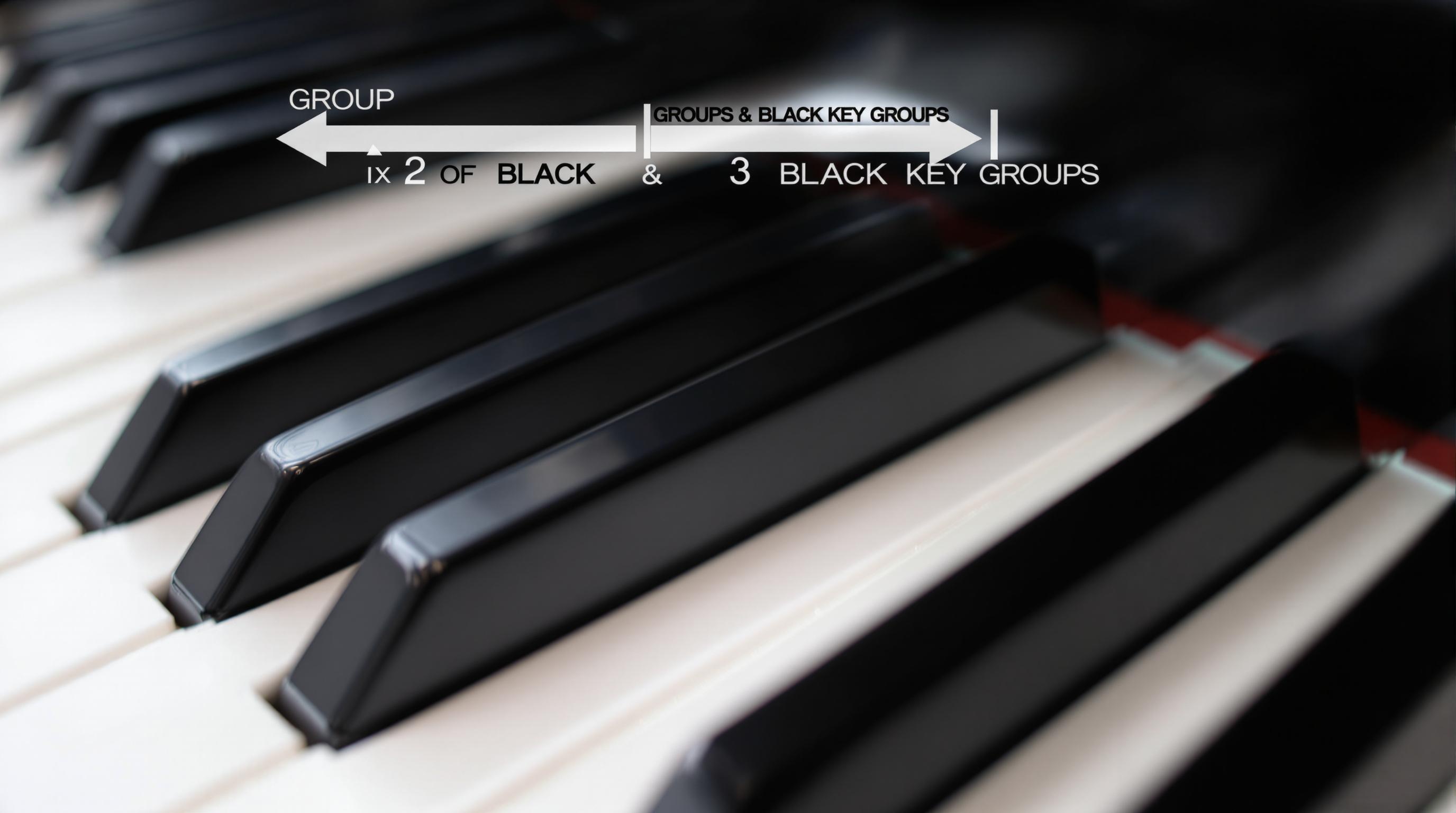 Gros plan sur un clavier de piano mettant en évidence les groupes de deux et trois touches noires comme repères ergonomiques