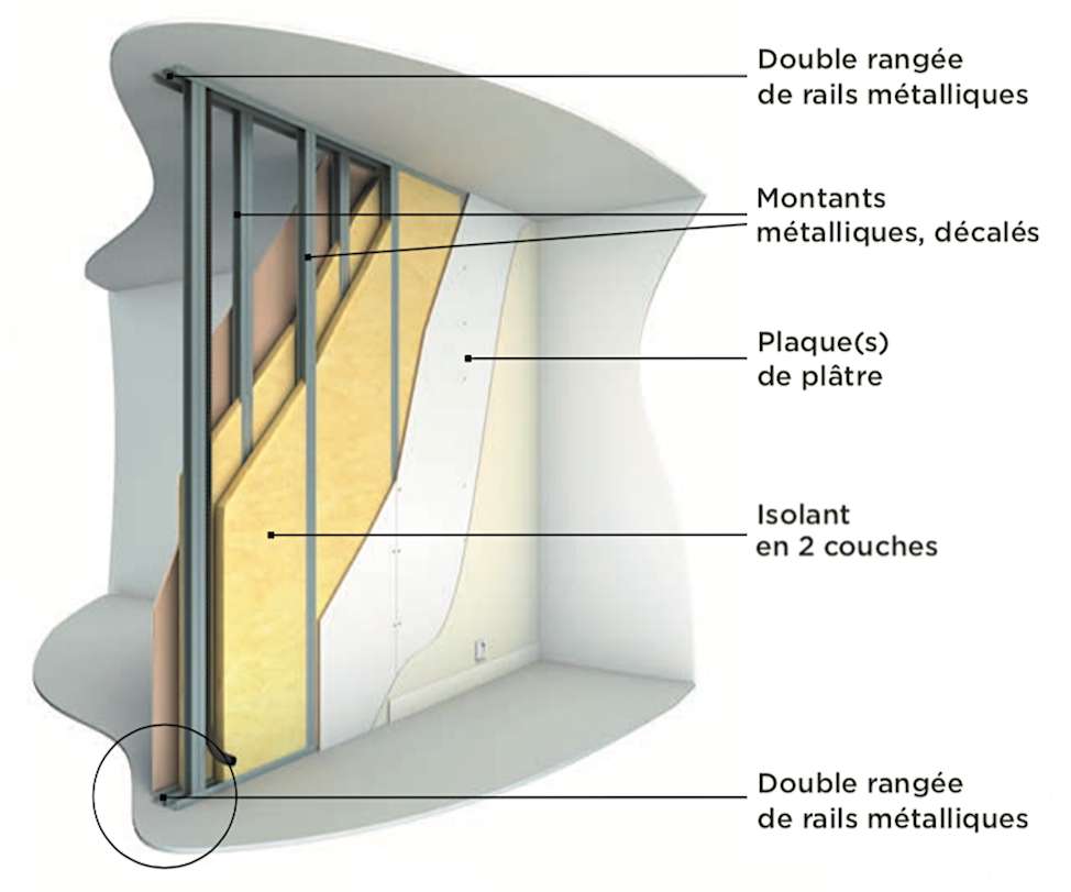 Coupe schématique d'une cloison hybride avec mousse expansive et laine de roche, montrant la propagation des ondes stoppée.